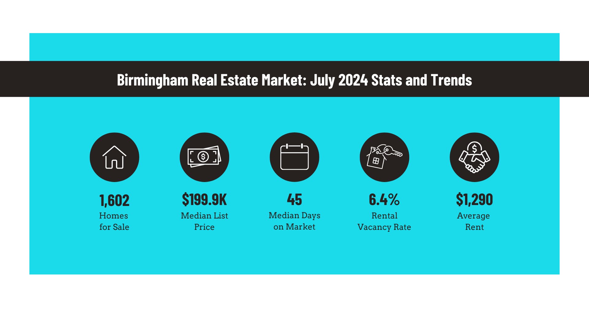 Birmingham Real Estate Market: July 2024 Stats and Trends